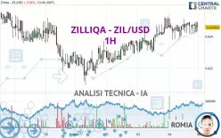 ZILLIQA - ZIL/USD - 1H