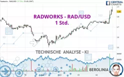 RADWORKS - RAD/USD - 1 Std.