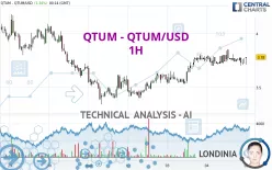 QTUM - QTUM/USD - 1H