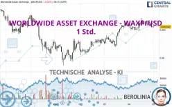 WORLDWIDE ASSET EXCHANGE - WAXP/USD - 1 Std.