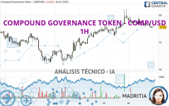 COMPOUND GOVERNANCE TOKEN - COMP/USD - 1H