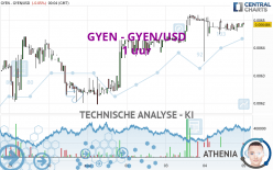 GYEN - GYEN/USD - 1H