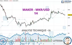 MAKER - MKR/USD - 1H