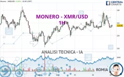 MONERO - XMR/USD - 1H