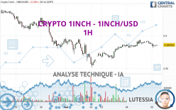 CRYPTO 1INCH - 1INCH/USD - 1 uur