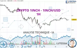 CRYPTO 1INCH NETWORK - 1INCH/USD - 1H