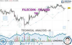 FILECOIN - FIL/USD - 1H