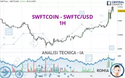 SWFTCOIN - SWFTC/USD - 1H