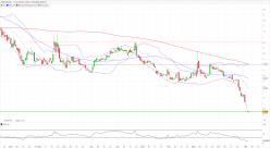 CEMTREX INC. - Daily