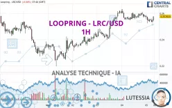 LOOPRING - LRC/USD - 1H