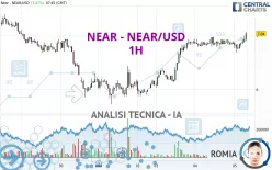 NEAR - NEAR/USD - 1H