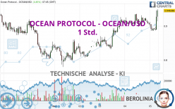 OCEAN PROTOCOL - OCEAN/USD - 1 Std.