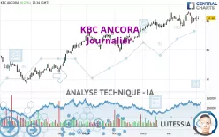 KBC ANCORA - Journalier