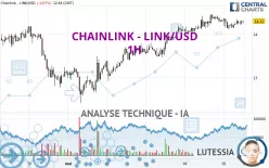 CHAINLINK - LINK/USD - 1H