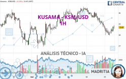 KUSAMA - KSM/USD - 1H