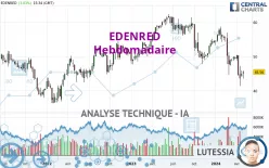 EDENRED - Hebdomadaire