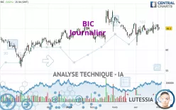 BIC - Journalier