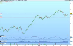 IS.S.E.600 FIN.S.U.ETF A. - Journalier