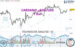 CARDANO - ADA/USD - 1 uur