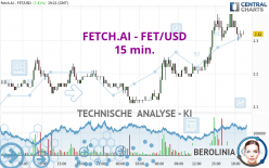 FETCH.AI - FET/USD - 15 min.