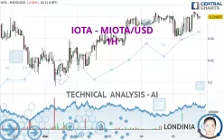 IOTA - MIOTA/USD - 1H