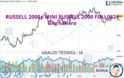 RUSSELL 2000 - MINI RUSSELL 2000 FULL1224 - Giornaliero