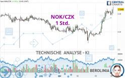 NOK/CZK - 1H