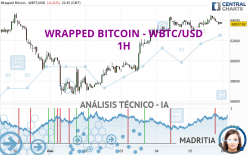 WRAPPED BITCOIN - WBTC/USD - 1H