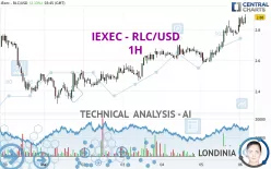 IEXEC - RLC/USD - 1H