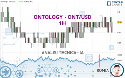 ONTOLOGY - ONT/USD - 1H