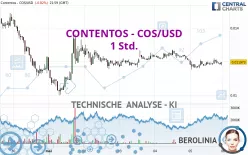 CONTENTOS - COS/USD - 1 Std.