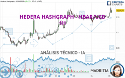 HEDERA HASHGRAPH - HBAR/USD - 1H