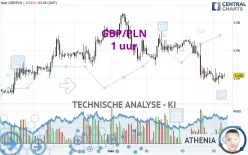 GBP/PLN - 1 uur