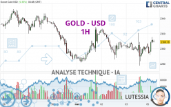 GOLD - USD - 1H