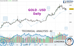 GOLD - USD - Täglich