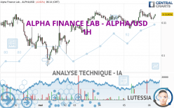 ALPHA FINANCE LAB - ALPHA/USD - 1H