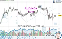 AUD/NOK - 1 uur