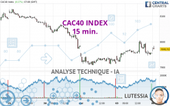 CAC40 INDEX - 15 min.