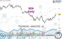 REN - Daily