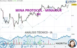 MINA PROTOCOL - MINA/EUR - 1H