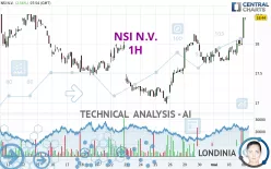 NSI N.V. - 1H