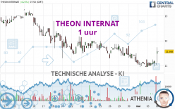 THEON INTERNAT - 1 uur