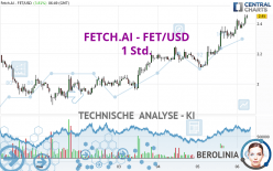 FETCH.AI - FET/USD - 1H