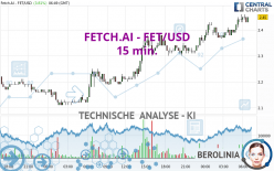 FETCH.AI - FET/USD - 15 min.