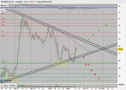 BILFINGER SE O.N. - Journalier