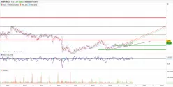 TELEFONICA - Daily