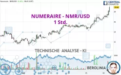 NUMERAIRE - NMR/USD - 1 Std.