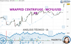 WRAPPED CENTRIFUGE - WCFG/USD - 1H