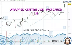 WRAPPED CENTRIFUGE - WCFG/USD - 1H