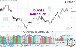 USD/SEK - Journalier